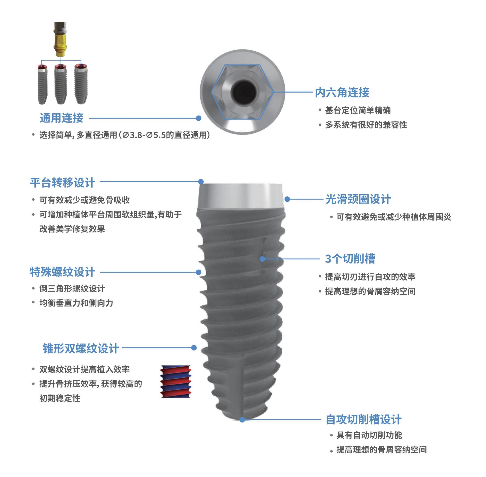 种植体折页2(1).jpg